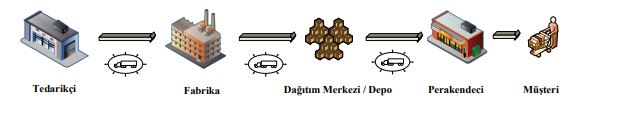 Blockchain