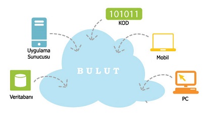 buluttek.jpg