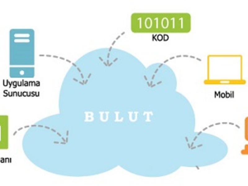 buluttek.jpg