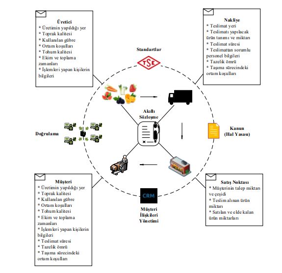 Blockchain 1